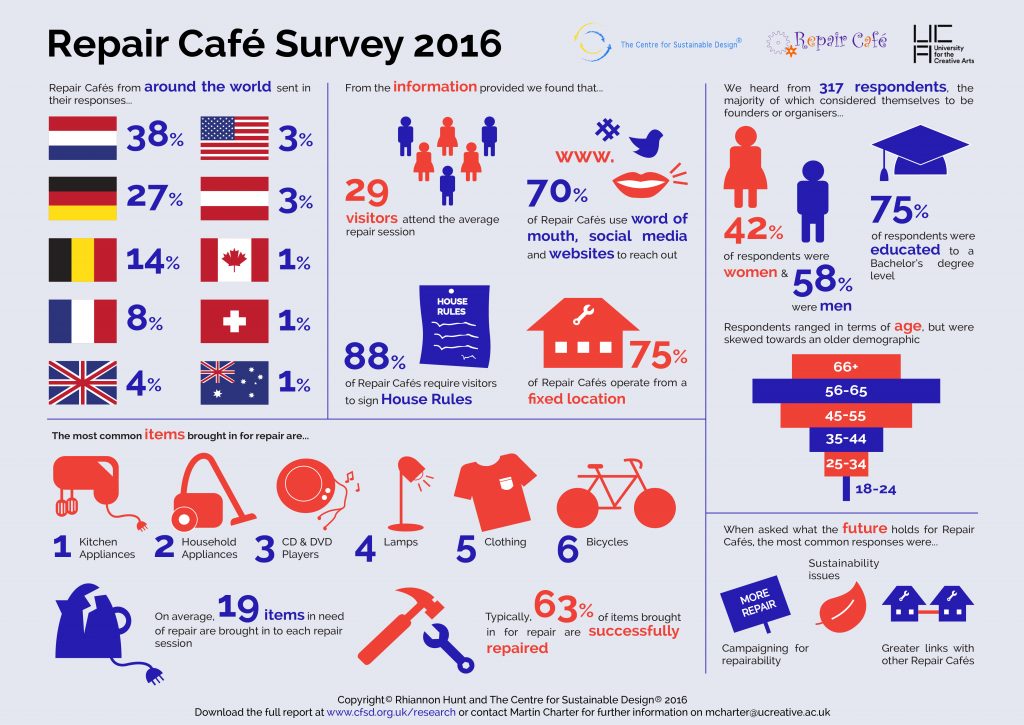 Final RC Infographic Amends